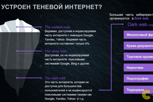 Блэкспрут нарко магазин android