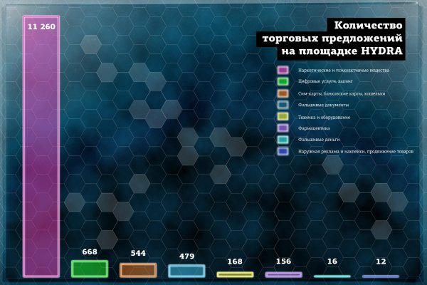 Омг сайт в тор браузере зеркало