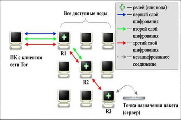 Как правильно покупать на блэкспрут